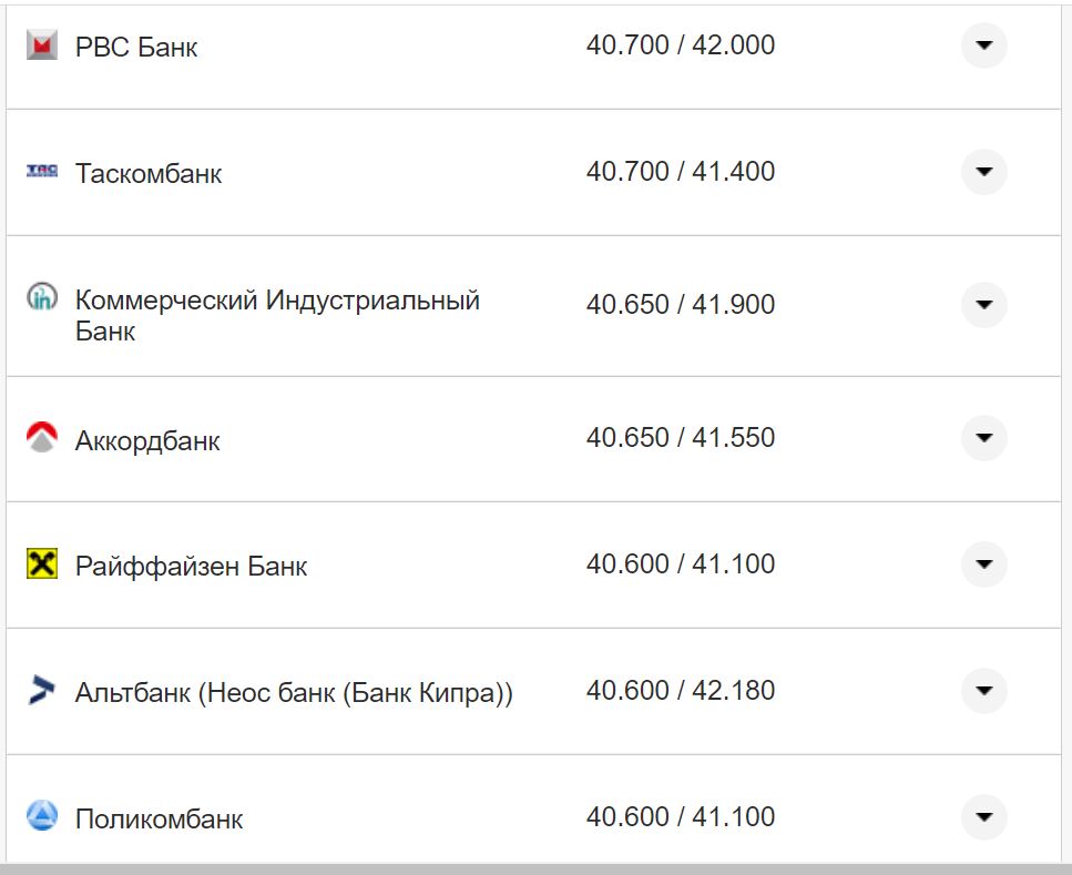 Курс валют в Україні 16 листопада: скільки коштують долар та євро фото 12 11