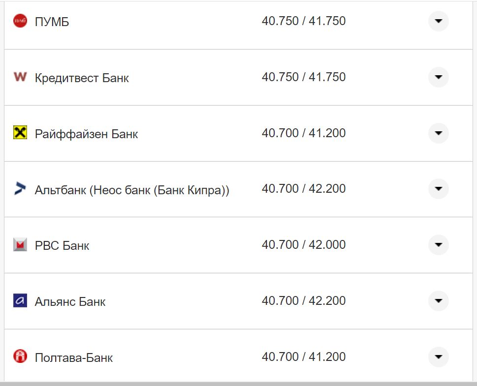 Курс валют в Україні 17 листопада: скільки коштують долар та євро фото 12 11