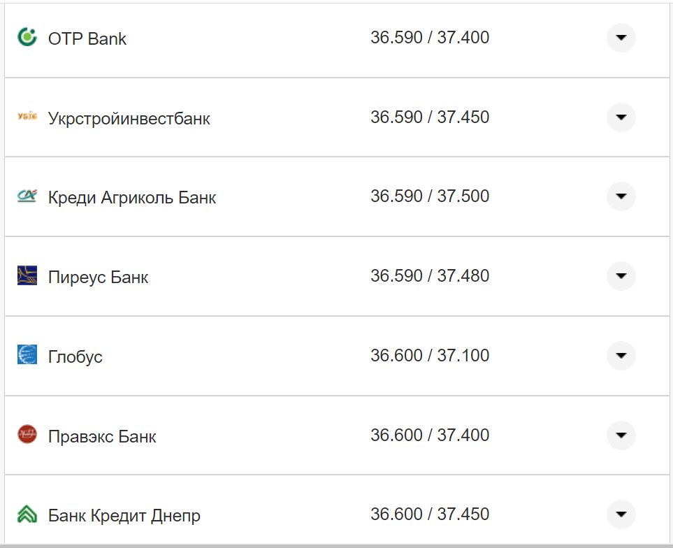 Курс валют в Украине 3 сентября 2022 года: сколько стоит доллар и евро фото 24 23