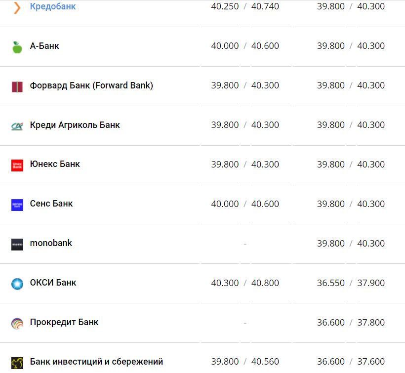 Курс валют в Украине 28 декабря 2022 года: сколько стоит доллар и евро фото 3 2