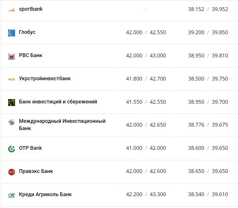 Курс валют в Украине 4 января 2023 года: сколько стоит доллар и евро фото 10 9