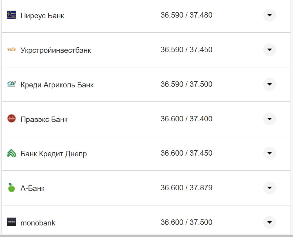 Курс валют в Украине 4 сентября 2022 года: сколько стоит доллар и евро фото 24 23