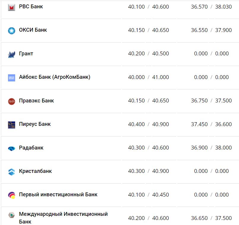 Курс валют в Украине 16 января 2023 года: сколько стоит доллар и евро фото 3 2