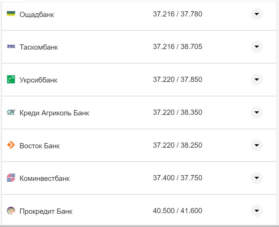 Курс конвертации евро в банках при оплате картой