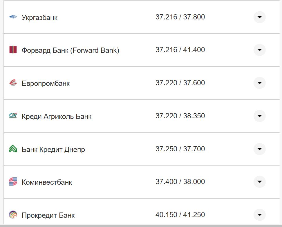 Курс конвертации евро в банках при оплате картой