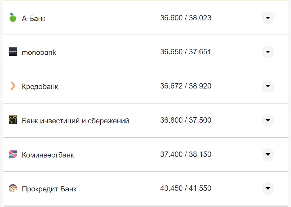 Курс конвертації євроу банках при оплаті карткою