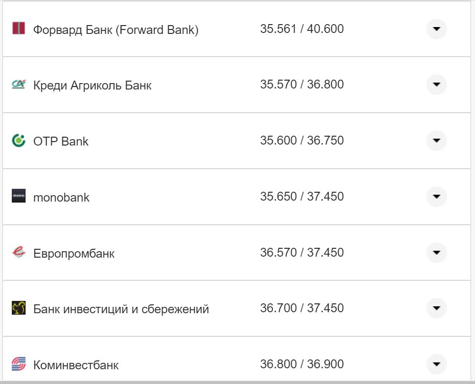 Курс валют в Украине 30 сентября 2022: сколько стоит доллар и евро фото 27 26