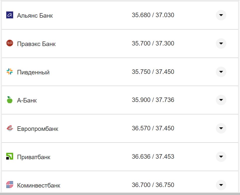 Курс валют в Україні 3 жовтня 2022 року: скільки коштує долар і євро фото 27 26