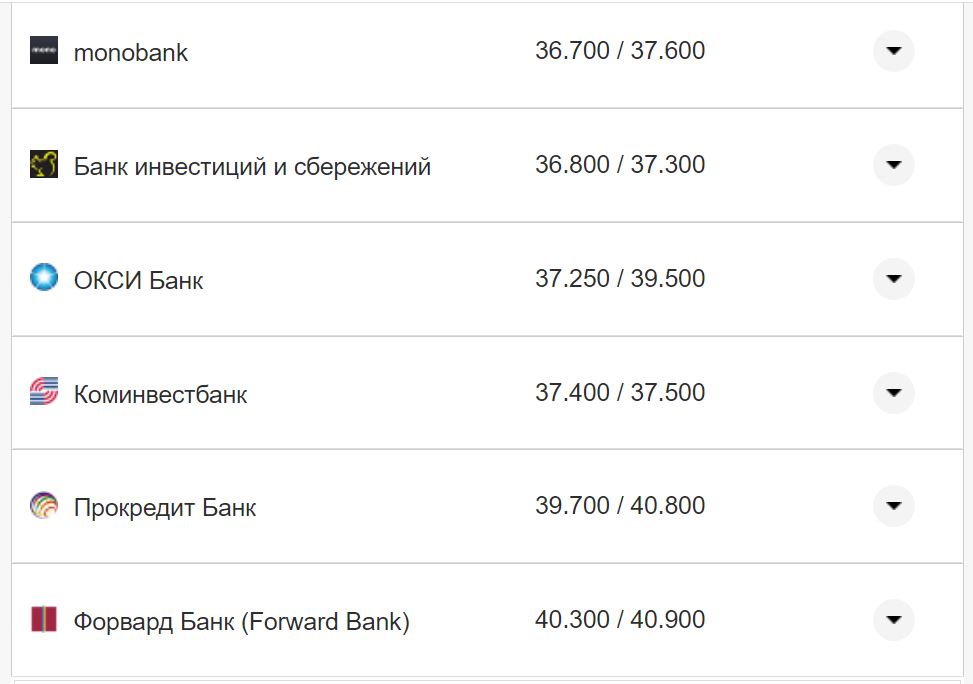 Курс валют в Украине 30 августа 2022: сколько стоит доллар и евро фото 26 25