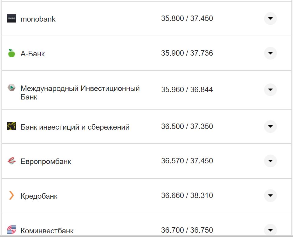 Курс валют в Україні 4 жовтня 2022 року: скільки коштує долар і євро фото 27 26