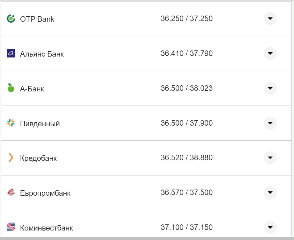 Курс валют в Украине 7 октября 2022: сколько стоит доллар и евро