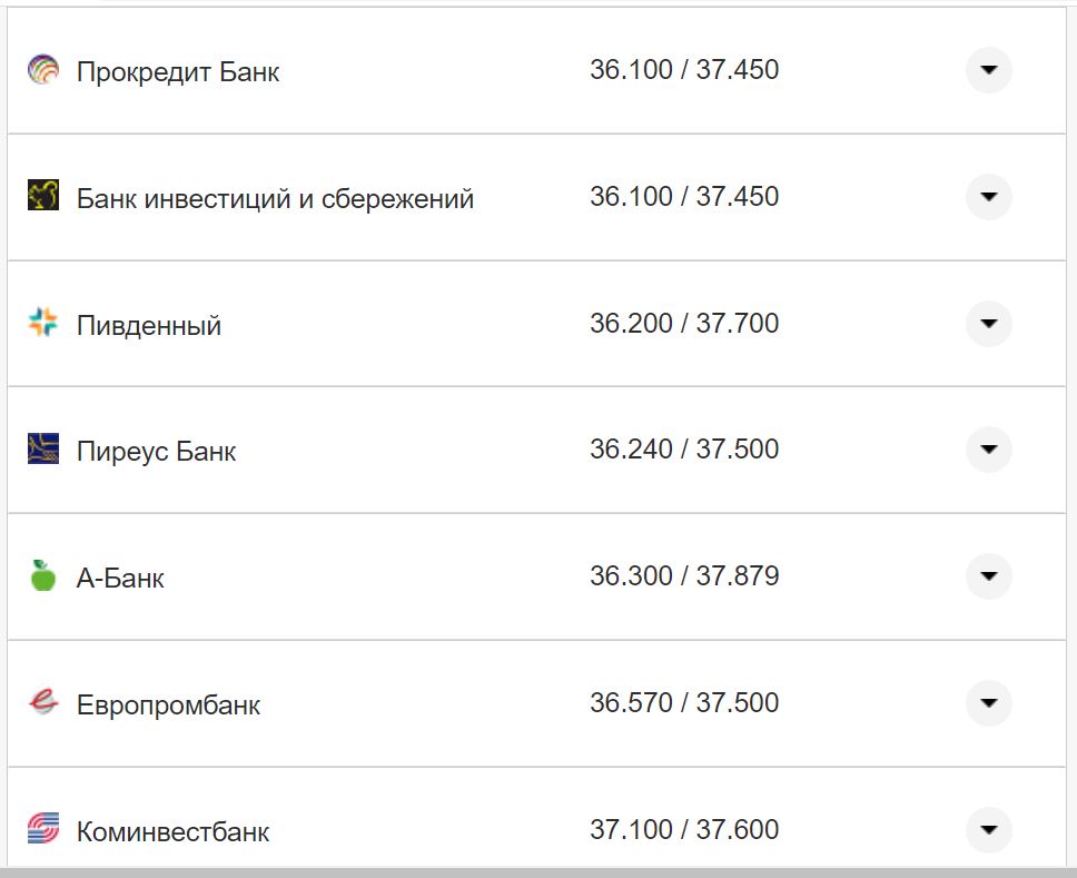 Курс валют в Украине 8 октября 2022: сколько стоит доллар и евро фото 27 26