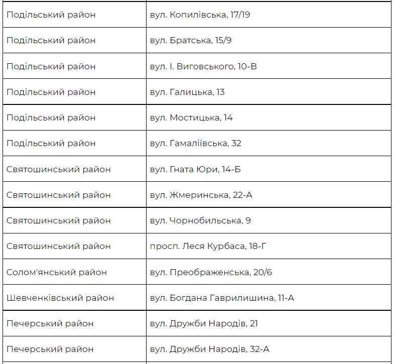 Де у Києві отримати безкоштовні продуктові набори