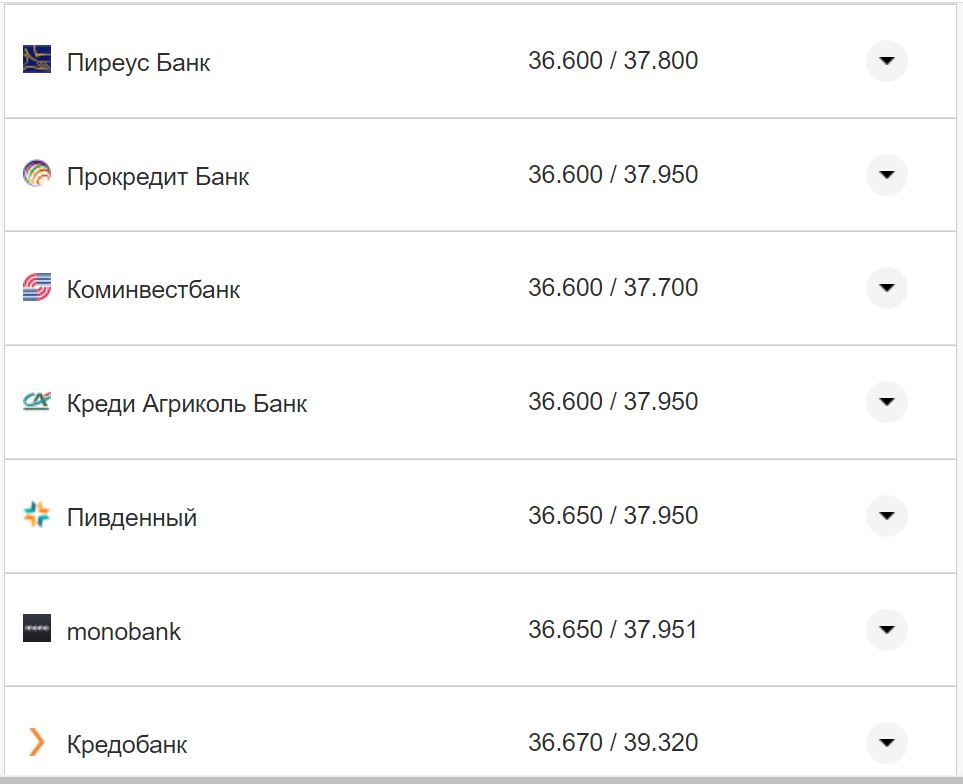 Курс валют в Україні 11 жовтня 2022 року: скільки коштує долар і євро фото 22 21