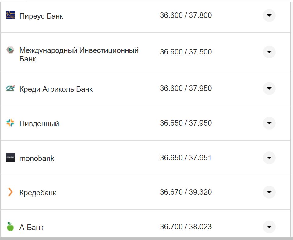 Курс валют в Україні 12 жовтня 2022 року: скільки коштує долар і євро фото 22 21