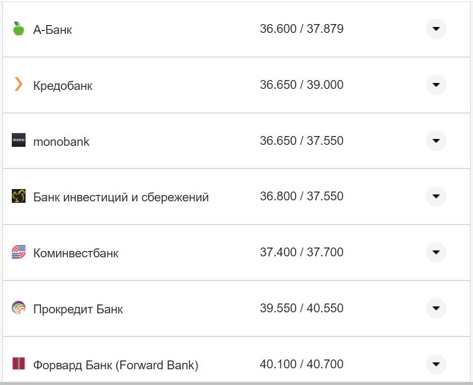 Курс валют в Украине 3 сентября 2022 года: сколько стоит доллар и евро фото 25 24
