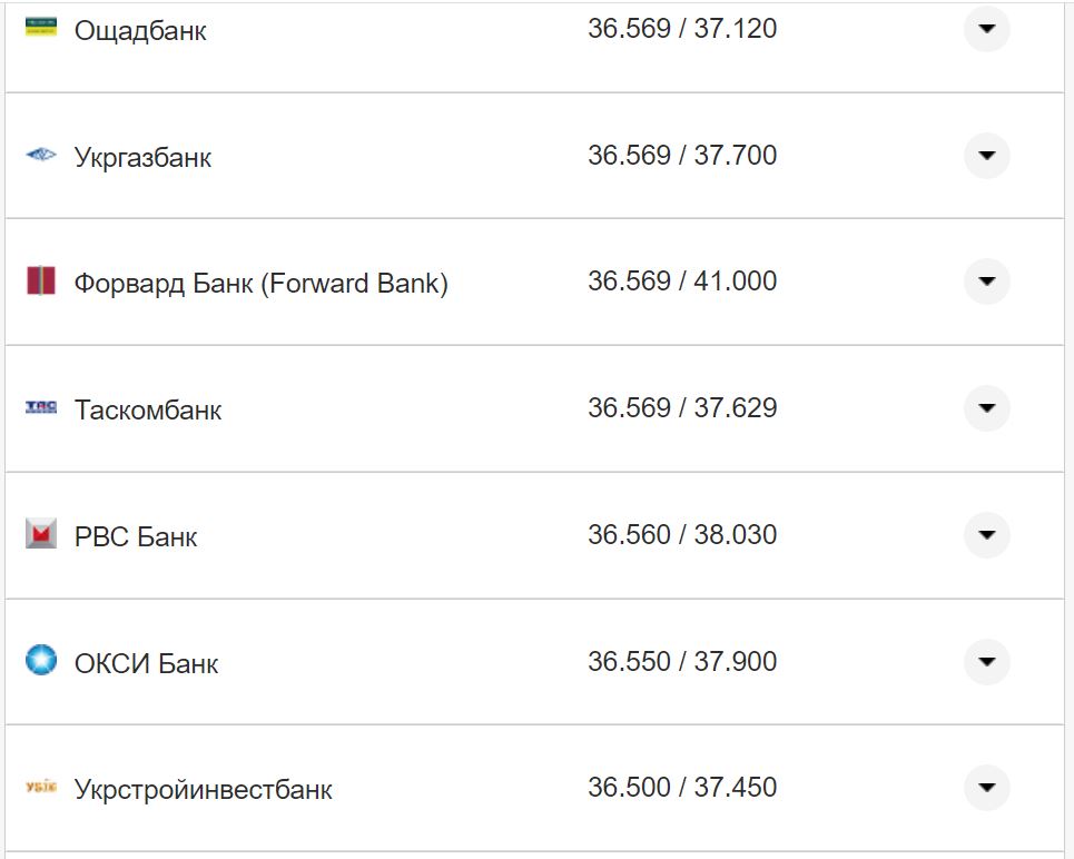 Курс валют в Україні 17 жовтня 2022 року: скільки коштує долар і євро фото 20 19