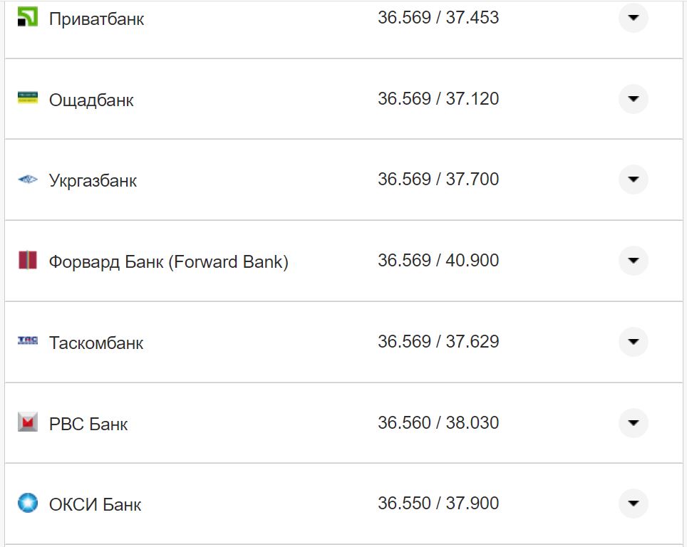 Курс валют в Україні 18 жовтня 2022 року: скільки коштує долар і євро фото 20 19