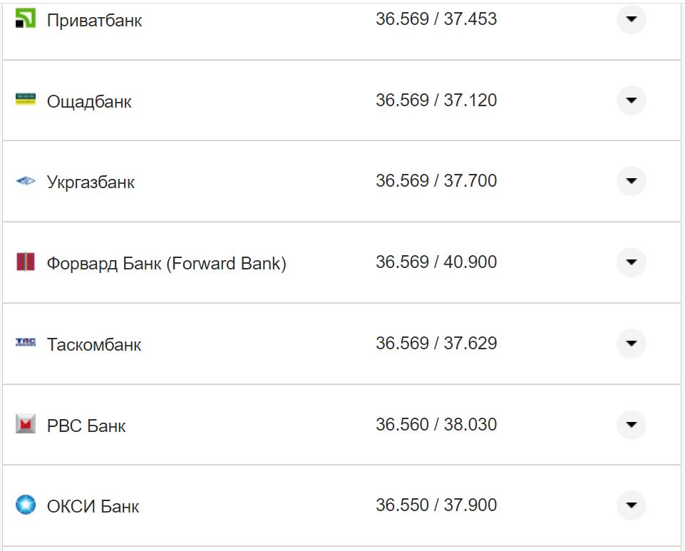 Курс валют в Украине 19 октября 2022: сколько стоит доллар и евро фото 20 19