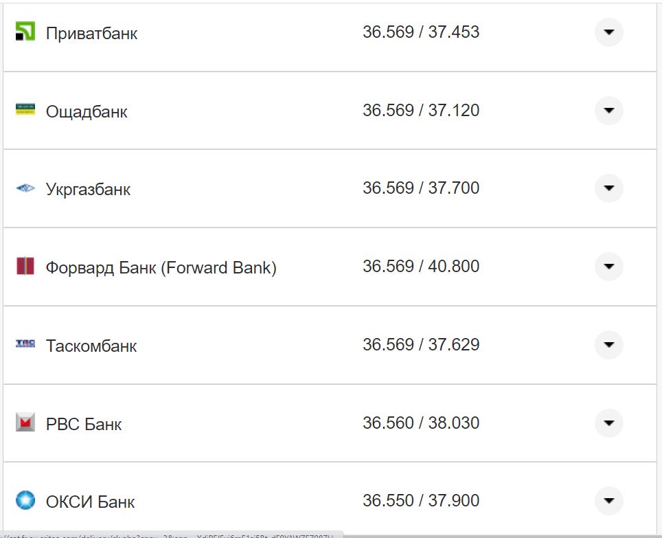 Курс валют в Україні 26 жовтня 2022 року: скільки коштує долар і євро фото 20 19