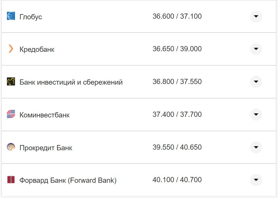 Курс валют в Україні 4 вересня 2022 року: скільки коштує долар та євро фото 24 23
