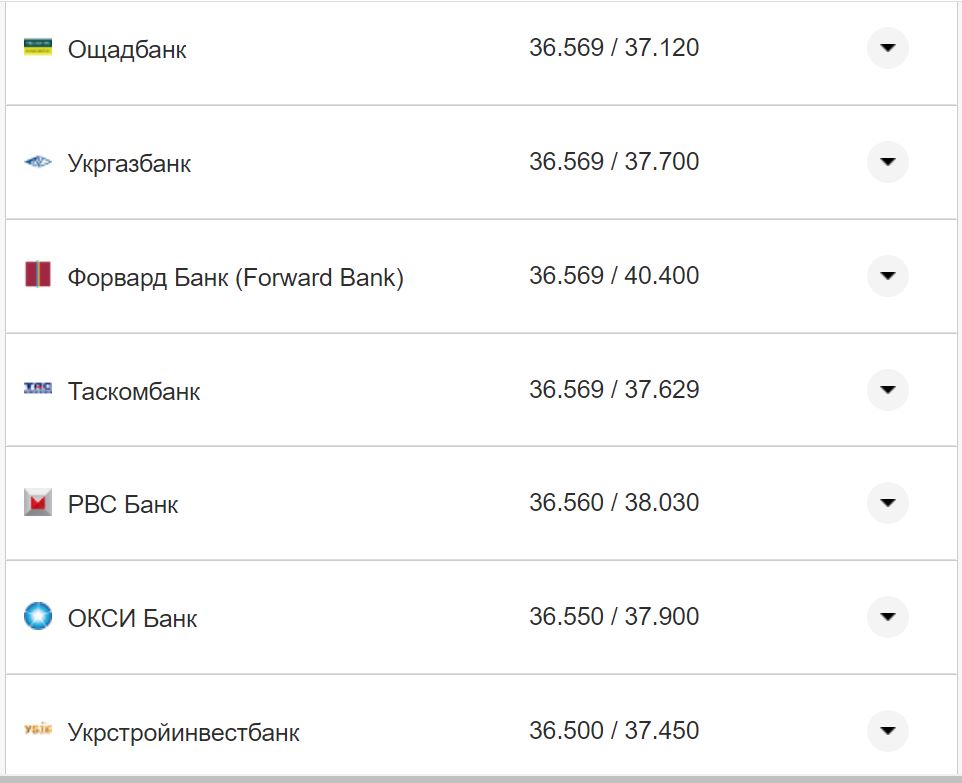 Курс валют в Украине 27 октября 2022: сколько стоит доллар и евро фото 20 19