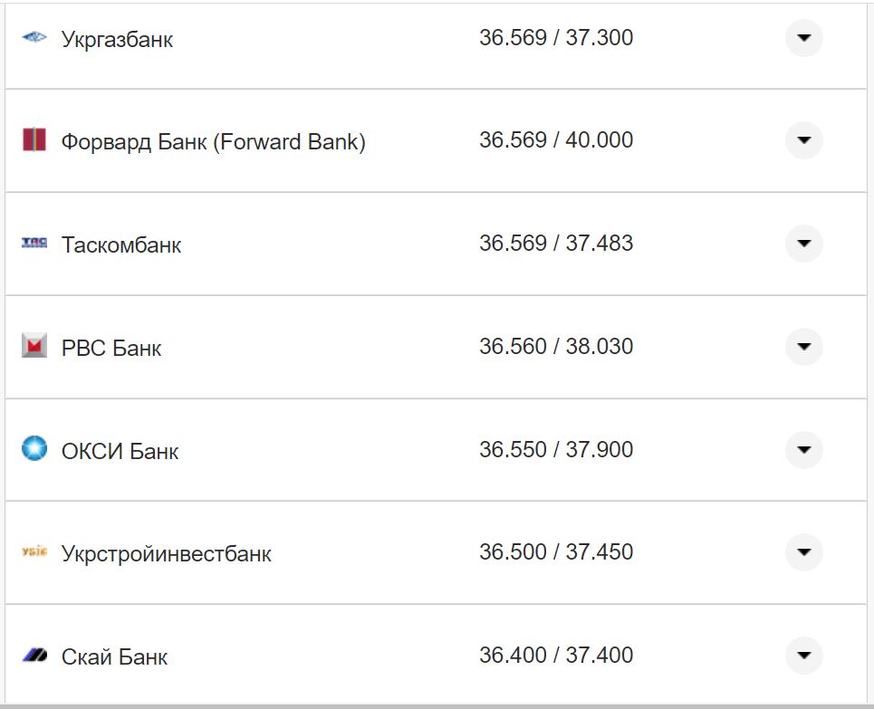 Курс валют в Україні 2 листопада 2022 року: скільки коштує долар і євро фото 21 20
