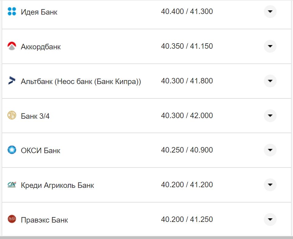Курс валют в Україні 15 листопада: скільки коштують долар та євро фото 13 12