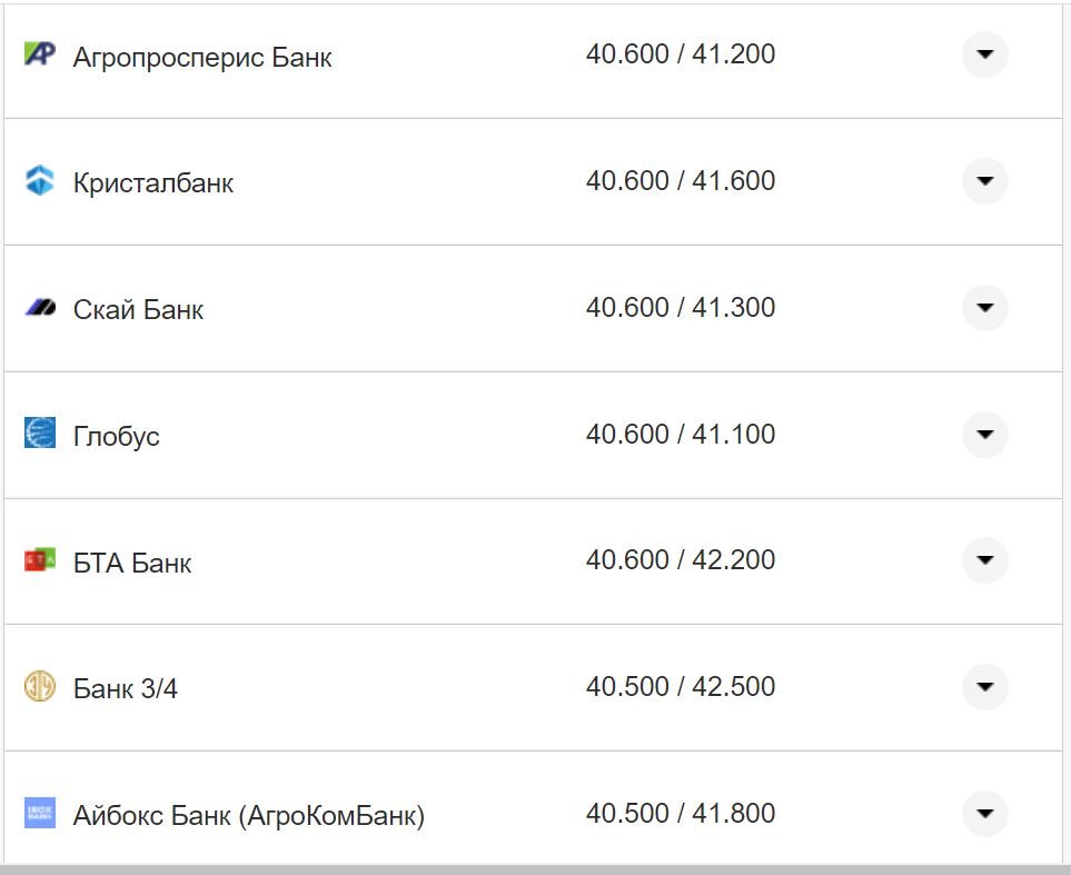 Курс валют в Україні 16 листопада: скільки коштують долар та євро фото 13 12