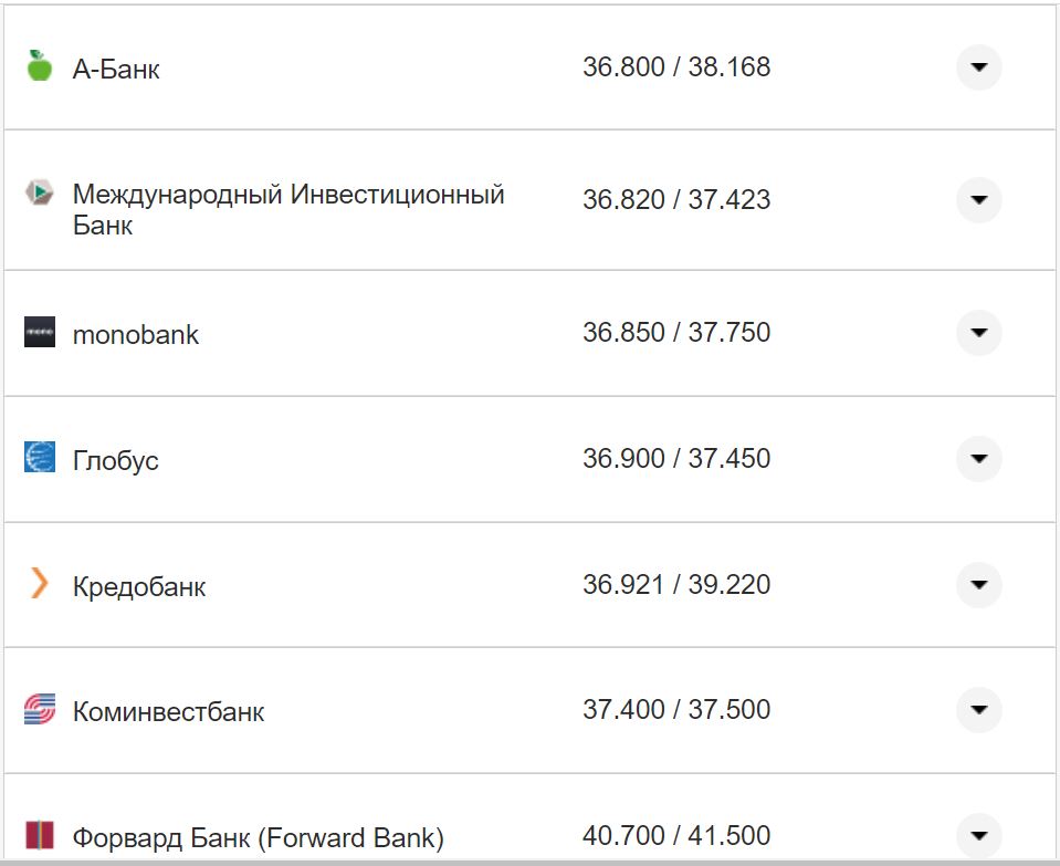 Курс валют в Україні 11 вересня 2022 року: скільки коштує долар і євро фото 25 24