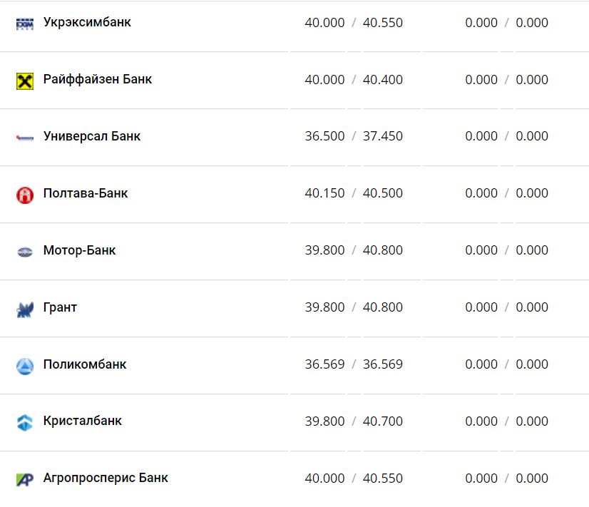 Курс валют в Украине 24 декабря 2022 года: сколько стоит доллар и евро фото 5 4