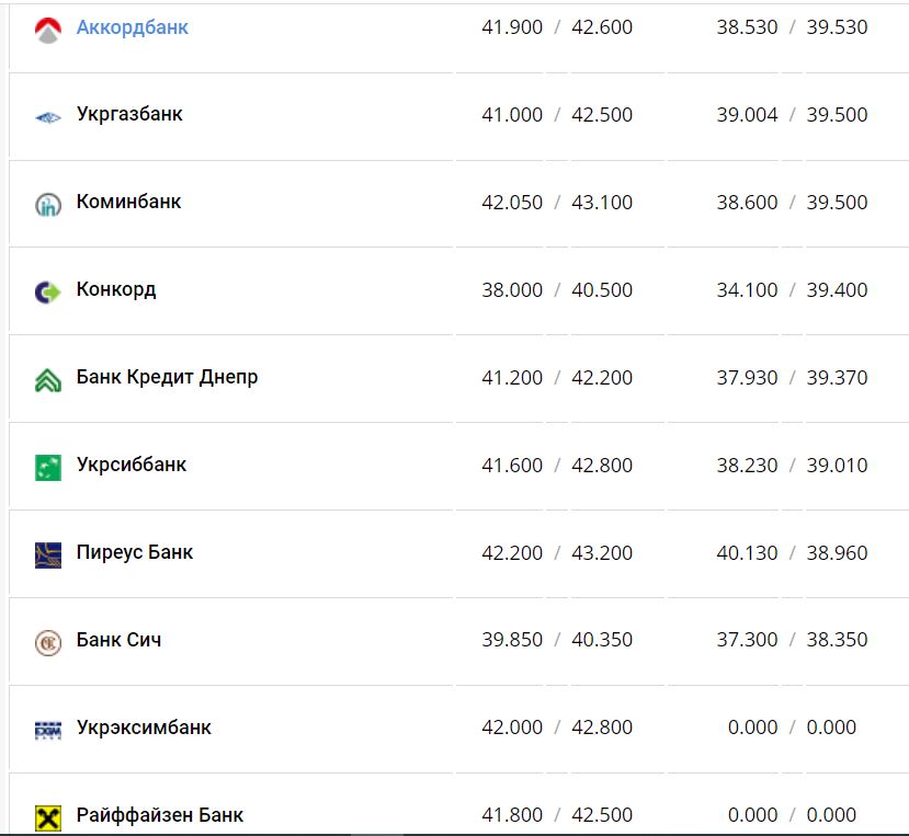 Курс валют в Украине 4 января 2023 года: сколько стоит доллар и евро фото 11 10