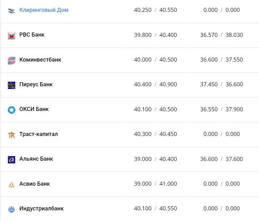 Курс валют в Украине 21 января 2023 года: сколько стоит доллар и евро фото 4 3