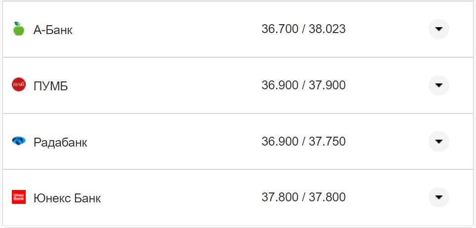 Курс валют в Украине 11 октября 2022: сколько стоит доллар и евро фото 23 22