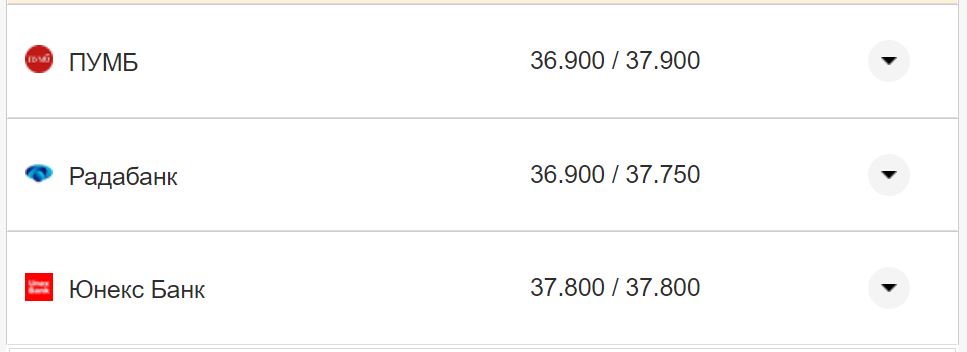 Курс валют в Україні 12 жовтня 2022 року: скільки коштує долар і євро фото 23 22