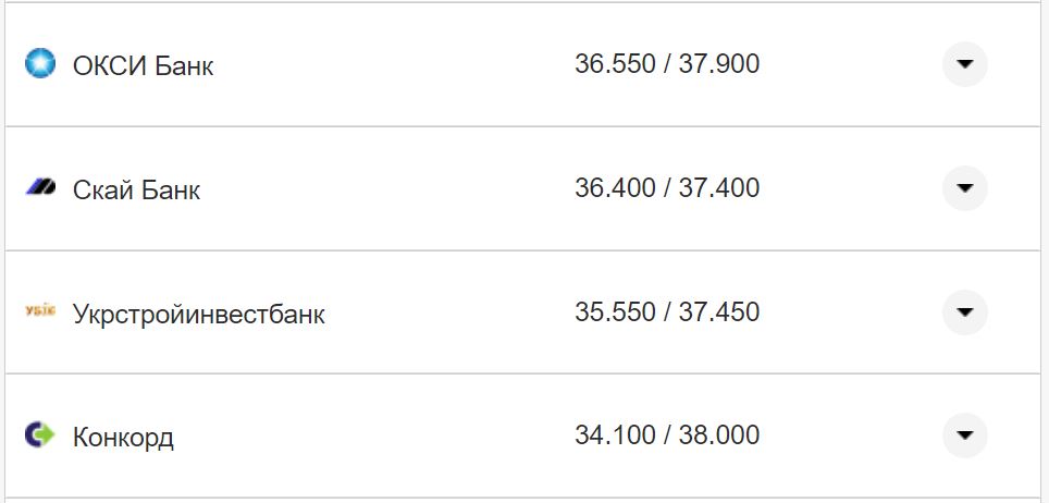Курс валют в Україні 14 жовтня 2022 року: скільки коштує долар і євро фото 21 20