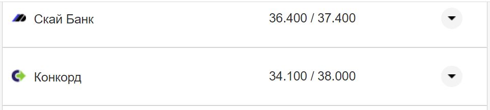 Курс валют в Україні 15 жовтня 2022 року: скільки коштує долар і євро фото 21 20