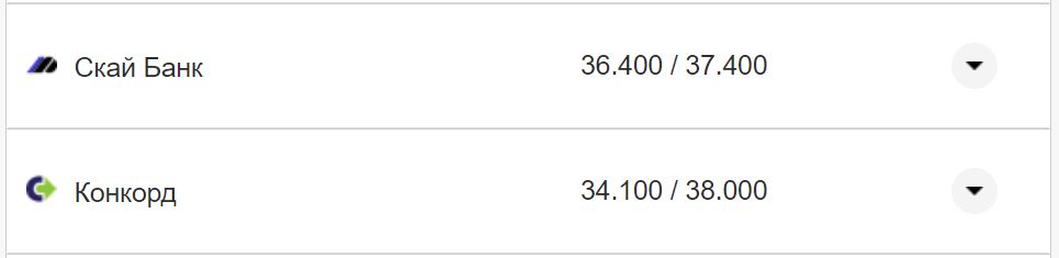 Курс валют в Україні 17 жовтня 2022 року: скільки коштує долар і євро фото 21 20