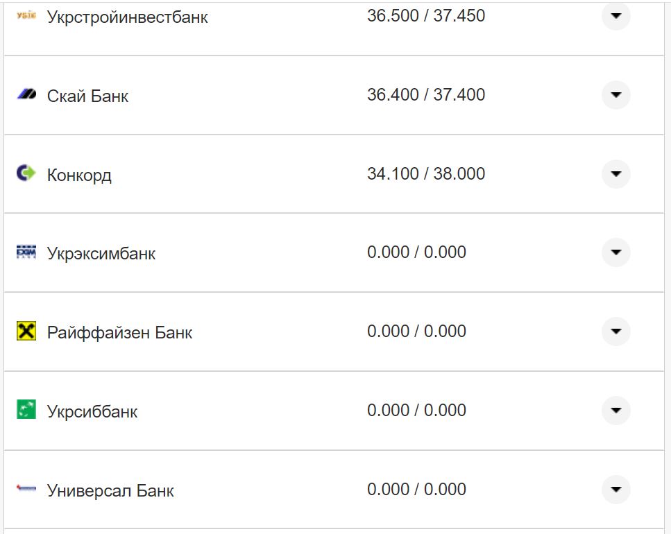 Курс валют в Україні 18 жовтня 2022 року: скільки коштує долар і євро фото 21 20