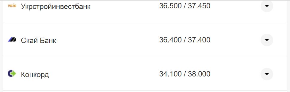 Курс валют в Украине 19 октября 2022: сколько стоит доллар и евро фото 21 20