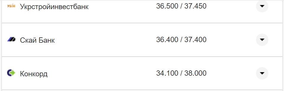 Курс валют в Україні 21 жовтня 2022 року: скільки коштує долар і євро фото 21 20