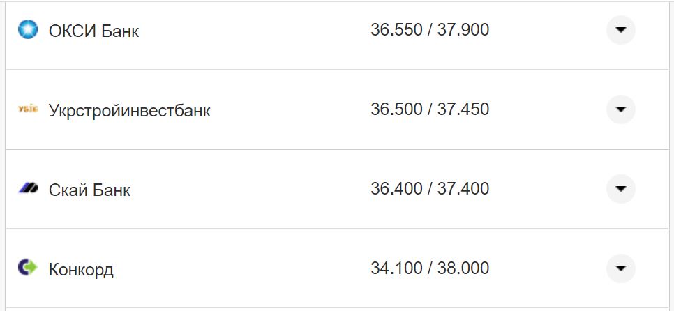 Курс валют в Украине 24 октября 2022 года: сколько стоит доллар и евро фото 21 20