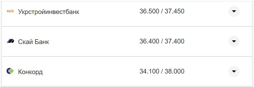 Курс валют в Україні 26 жовтня 2022 року: скільки коштує долар і євро фото 21 20
