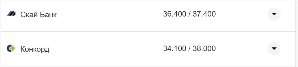 Курс валют в Украине 27 октября 2022: сколько стоит доллар и евро фото 21 20
