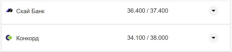 Курс валют в Україні 28 жовтня 2022 року: скільки коштує долар і євро фото 21 20