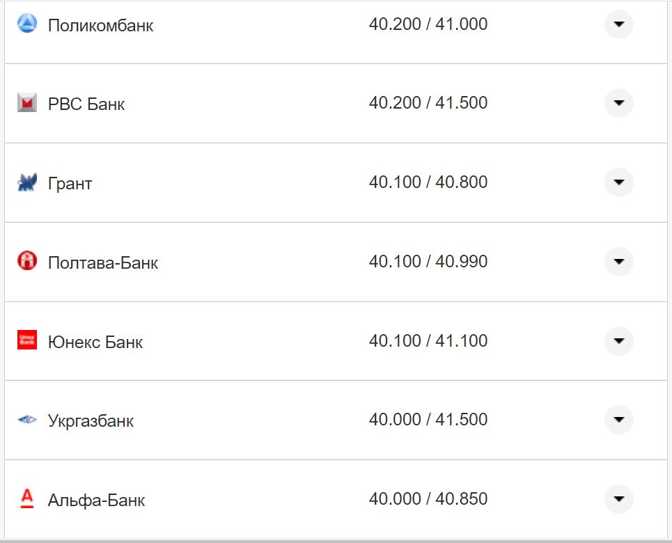 Курс валют в Україні 15 листопада: скільки коштують долар та євро фото 14 13
