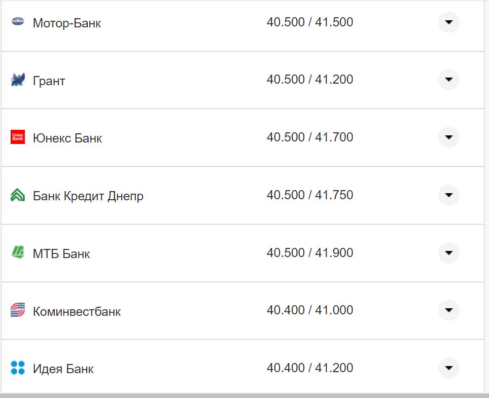 Курс валют в Україні 16 листопада: скільки коштують долар та євро фото 14 13