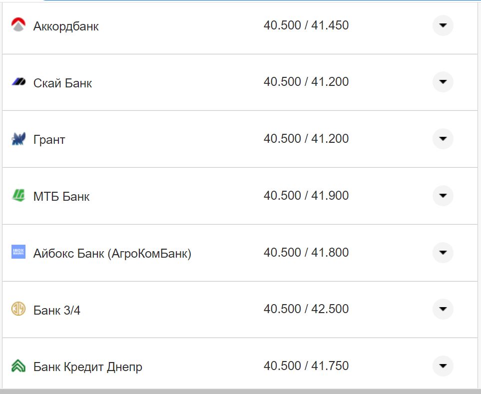 Курс валют в Україні 17 листопада: скільки коштують долар та євро фото 14 13