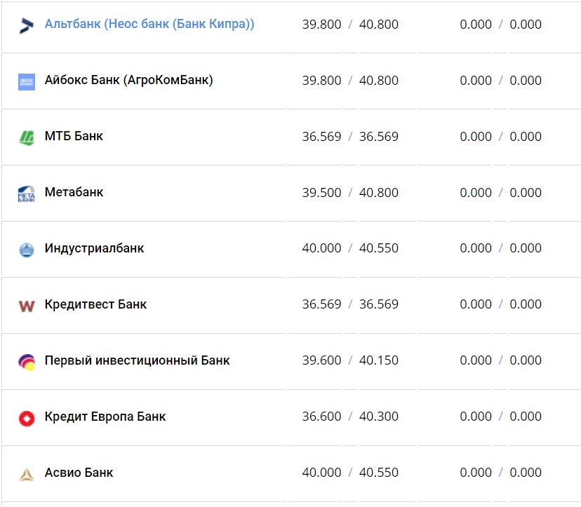 Курс валют в Украине 24 декабря 2022 года: сколько стоит доллар и евро фото 6 5