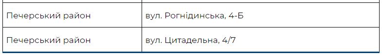 Где в Киеве получить бесплатные продуктовые наборы